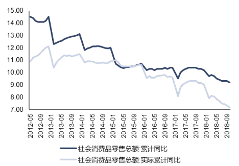2019下半年经济走势_...基本面底部预计2019年下半年呈现