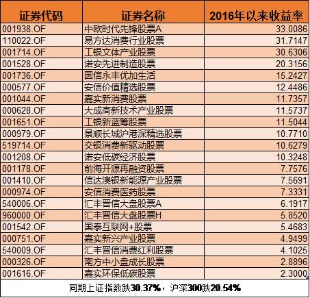 熔断1.png
