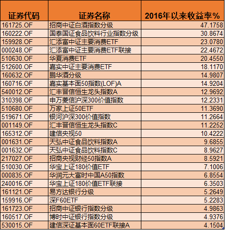 熔断2.png
