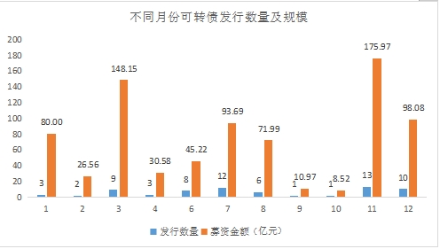 长江经济带金融总量_长江经济带资源分布图(3)