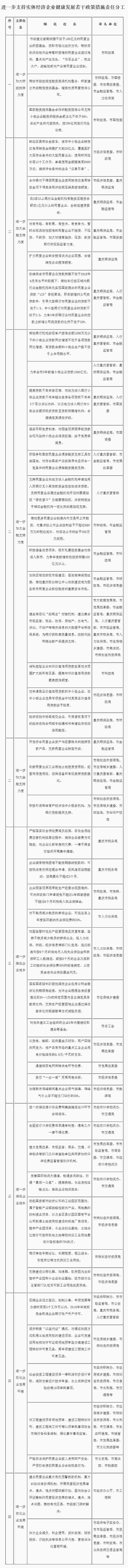 重庆实体经济18条：不裁员、少裁员企业可返50%失业保险