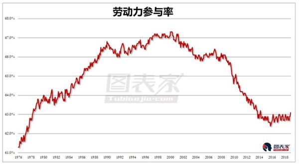 就业人口数量_美国就业人口总数(2)