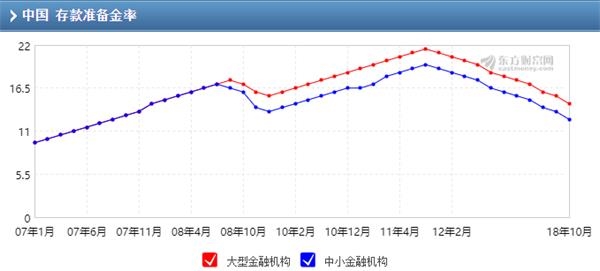 净释放8000亿 央行全面降准1个点 六大专家学者这样解读 东方财富网