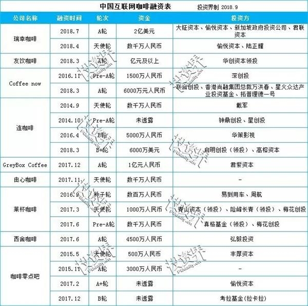 2019年門店數超過星巴克 瑞幸咖啡:3-5年補貼不會停止