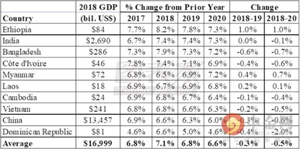 2020GDP2019GDP增长率_中国人口增长率变化图