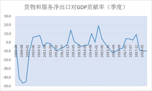 gdp负投资_中国住房总报告①楼市走进稳定区,对经济增长现负贡献(2)