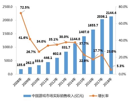 出售债券的收入为什么不计入gdp_广东统计局再度公告 2016深圳GDP达20078.58亿,首超广州(3)