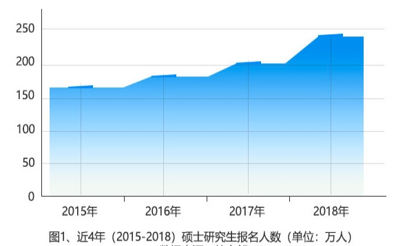 卓姓人口数量_人口数量变化