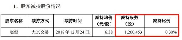 此前和前妻5亿离婚 赵薇哥哥“惊动”交易所