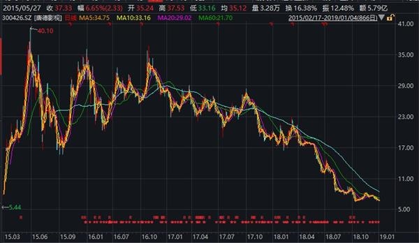 <strong>5亿拍《巴清传》或成坏账</strong> 赵薇哥哥“惊动”交易所