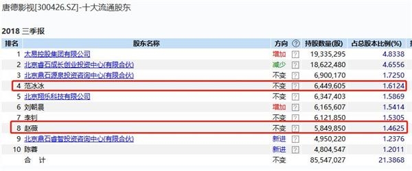 <strong>5亿拍《巴清传》或成坏账</strong> 赵薇哥哥“惊动”交易所