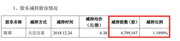 此前和前妻5亿离婚 赵薇哥哥“惊动”交易所