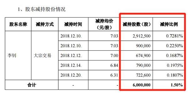此前和前妻5亿离婚 赵薇哥哥“惊动”交易所