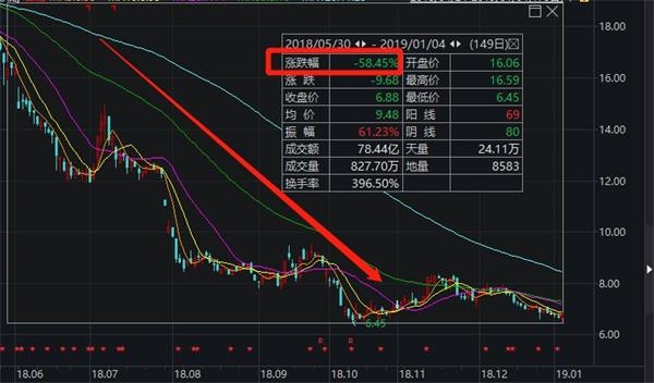 <strong>5亿拍《巴清传》或成坏账</strong> 赵薇哥哥“惊动”交易所