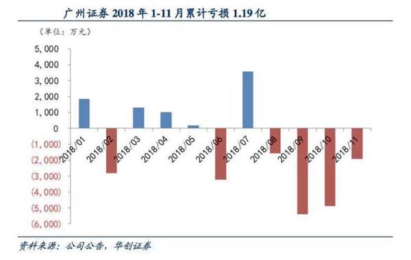 中信证券筹划收购广州证券
