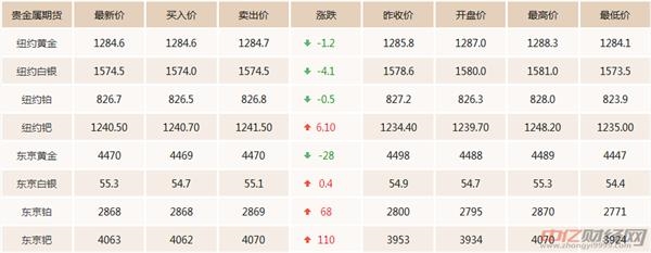 西湖娱乐城- 西湖娱乐城官方网站- 西湖娱乐城APP人民币汇率“涨声”不断三类资产配置价值升温