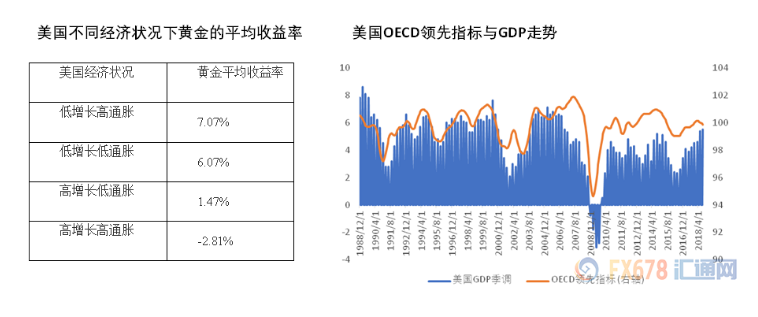 2019美国经济现状_美国2019Q1经济情况分析及政策展望