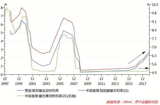 <strong>香港楼市拐点向下的三大原因</strong>