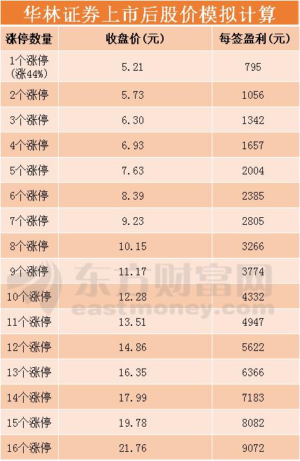 图片1.jpg 华林证券1月8日申购指南 顶格申购需配市值81万