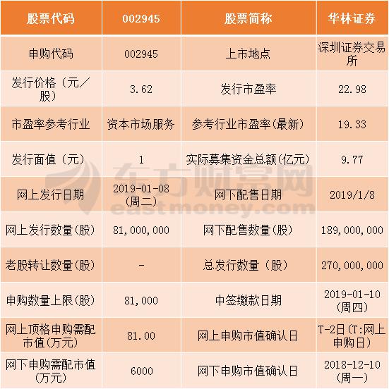 图片1.jpg 华林证券1月8日申购指南 顶格申购需配市值81万