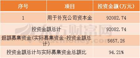 图片3.png 华林证券1月8日申购指南 顶格申购需配市值81万