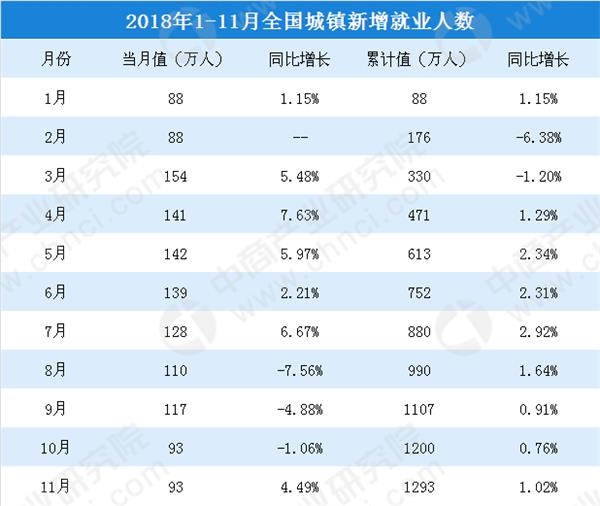 全国失业人口_失业图片(3)