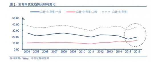 中国将迎来人口“负增长”？中国人为何生的少、不想生
