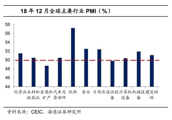 18年经济_工业经济09年第18期(3)