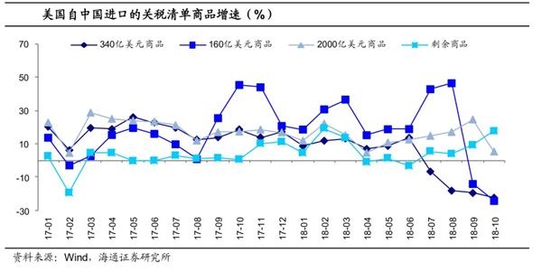 18年全球经济_IMF:全球经济增速将在2020年后下滑 上调美国增速预期2018-04-18 ...