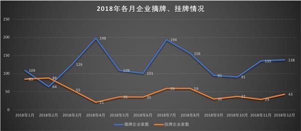 数据来源:读懂新三板研究中心,Choice \