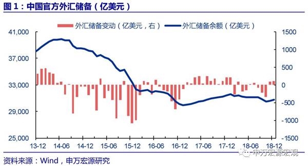 19年经济预测_... 寻找超预期 2019年宏观经济展望