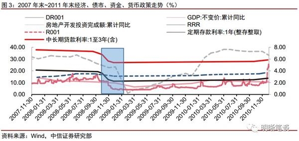 中国经济总量的增长过程_中国gdp总量增长图(3)