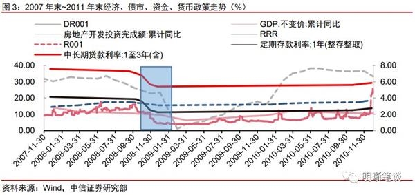 中信证券：隔夜“1时代”是历史的重演吗？