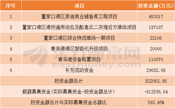 图片2.png 青岛港今日申购指南 顶格申购需配市值136万