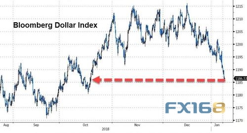 2019年南非经济增长_...认为从全球来看2019年充满希望而不是恐惧 -消费者研究 – 互联网数...(2)