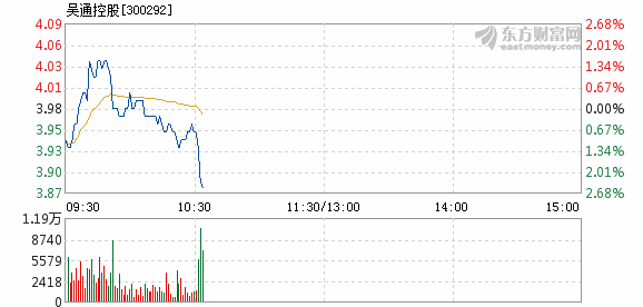 吴通控股1月8日加速下跌