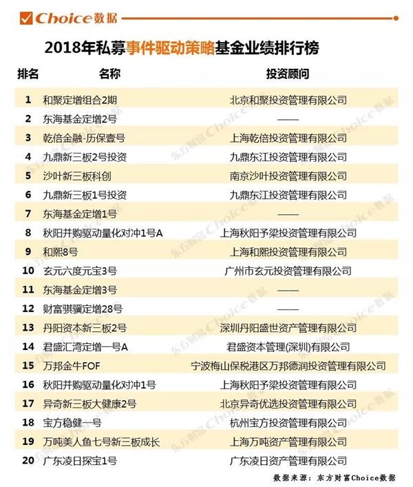 2019作家财富排行榜_中国网络作家富豪榜发布 唐家三少排名首位