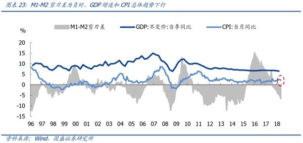 2019年宏观经济放缓_...供给,振兴实体经济 2019年5月宏观经济形势分析报告