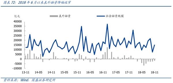 2019甘肃省宏观经济_2019年中国宏观经济展望 GDP增长6.3 三季度经济有望触底