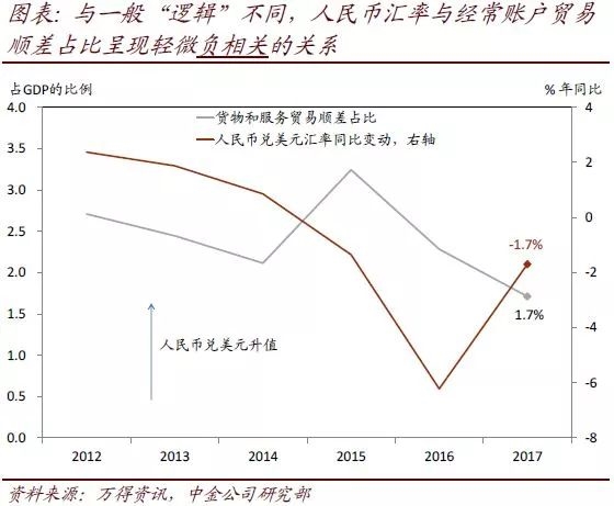 2021贸易顺差GDP占比_法兴 大空头 再发声 全球经济的 末日 比预想来的更快(3)