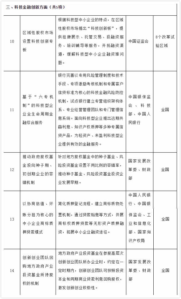 <strong>OTC科创板会成科创板输送渠道吗?</strong>