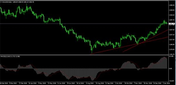 2019全球经济危机_2019经济危机 今年会不会爆发经济危机看分析(3)
