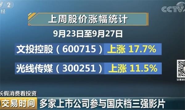票房已破6亿!国庆档三部影戏“仙人打斗” 背地的上市公司更是“一出好戏” 第1张 票房已破6亿!国庆档三部影戏“仙人打斗” 背地的上市公司更是“一出好戏” 第1张
