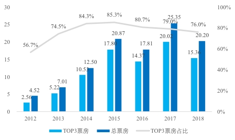 2021世界人口多少亿_2021年全球人口多少亿(3)