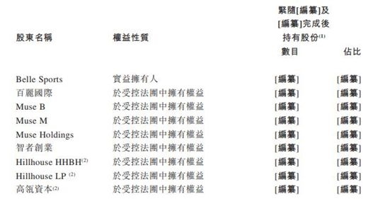 港股