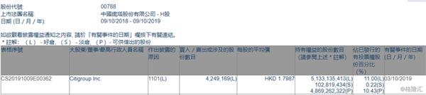中国铁塔获Citigroup增持424.92万股 总价约764.3万港元