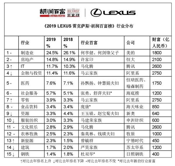 金融投资公司排名_上海金融公司排名(3)