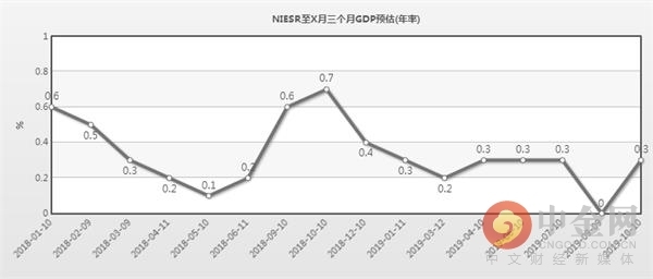 2021年三月gdp_奇顺投资 2021 03 15各品种大行情走势预测(2)
