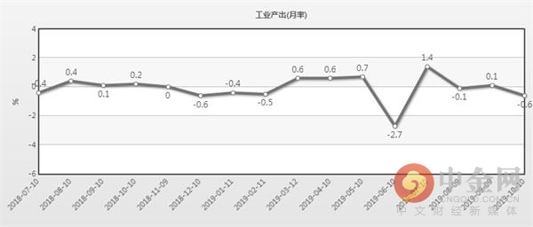 英国工业革命gdp比例_400多年来第一次 和美 苏 韩国 新加坡比,中国的崛起属于什么水平(2)