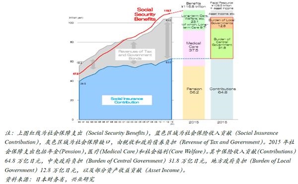 日本保险人均_日本历年人均gdp